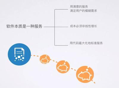 B2B企業(yè)的核心壁壘在軟件開發(fā)中的體現(xiàn)