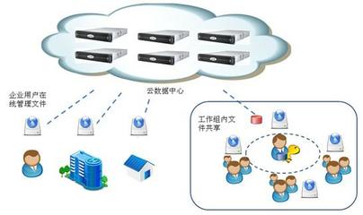 云海創(chuàng)想企業(yè)網(wǎng)盤 賦能中國聯(lián)通云存儲(chǔ)服務(wù)，引領(lǐng)數(shù)字化協(xié)作新篇章